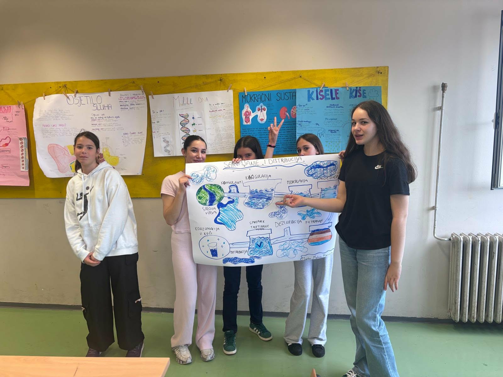2025./2026. – 6. Eko-patrola u OŠ Vodice: Voda